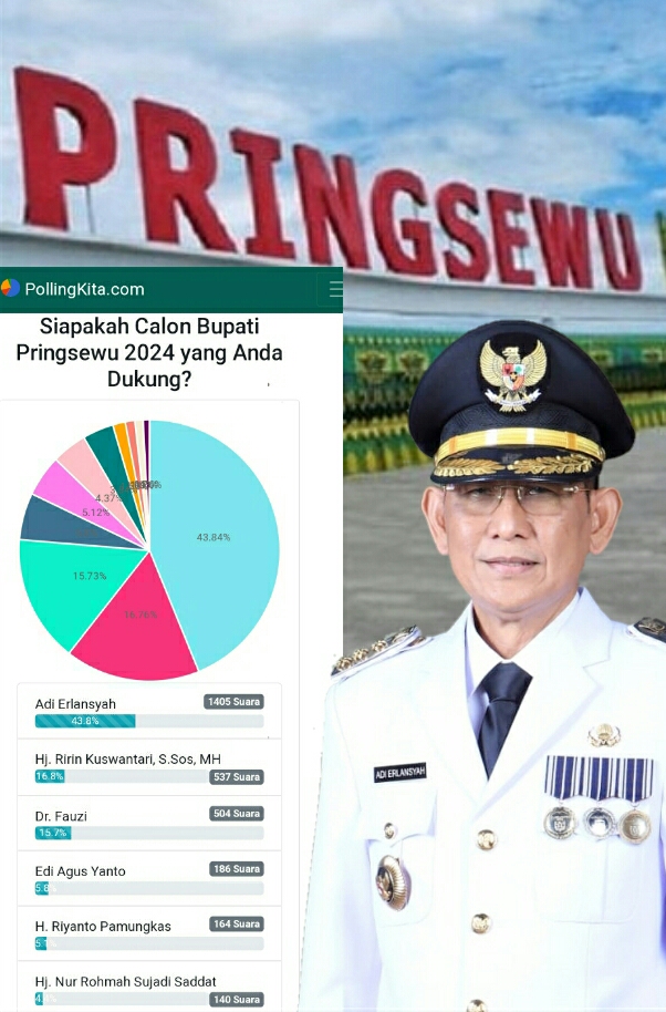 Calon Bupati Pringsewu Paling Kuat Berdasarkan Survei Polling Bupati Pringsewu 2024