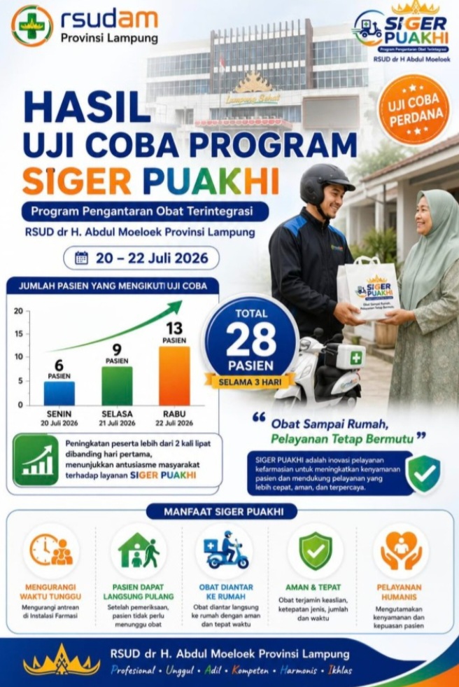 Mantap! Uji Coba SIGER PUAKHI Disambut Antusias, RSUDAM Lampung Layani 28 Pasien dalam 3 Hari